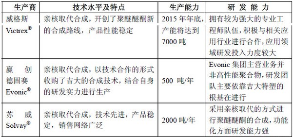 數(shù)一數(shù)PEEK全球領(lǐng)先的生產(chǎn)企業(yè)-PEEK板材供應(yīng)商恒鑫實業(yè)