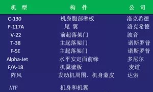 PEEK在飛機上的應用實例